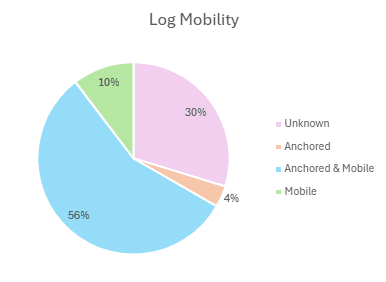 LogMobility_CVRD