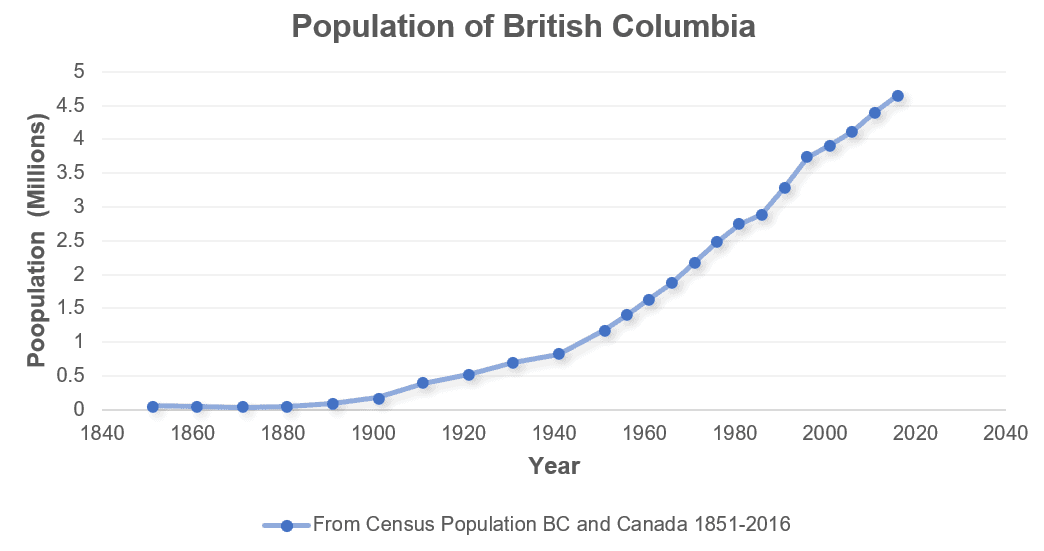 population_png